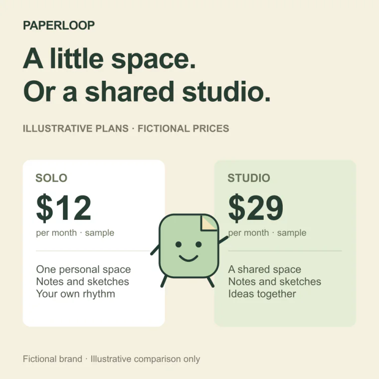 Square ad layout for Paperloop, a fictional app: two sample price cards with a friendly mascot.